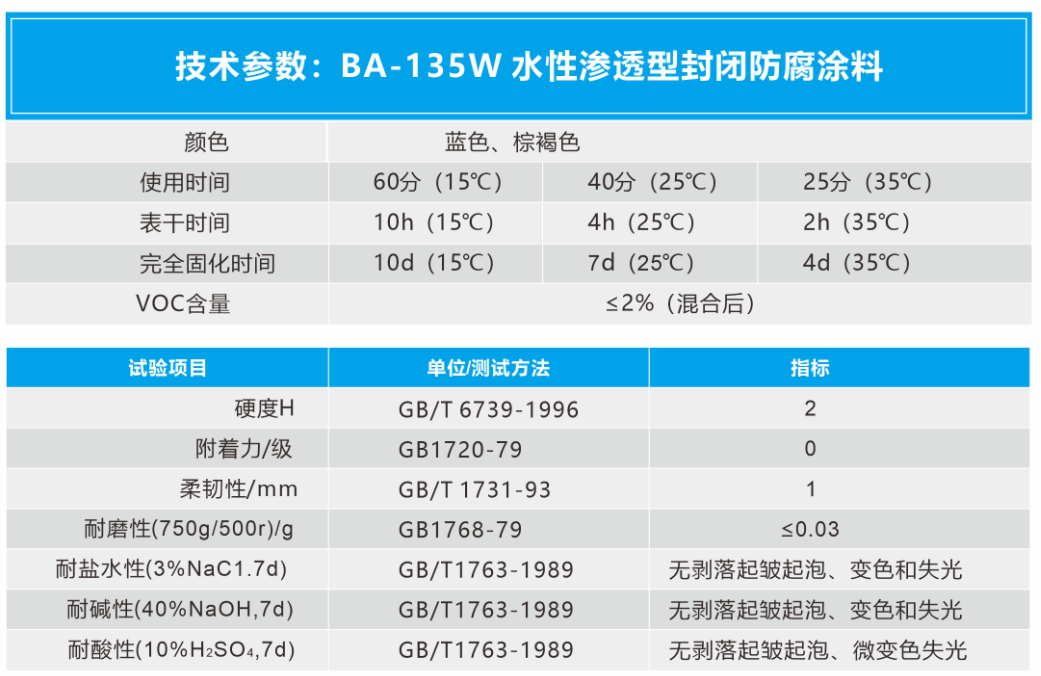 彩田BA-135W 水性滲透型抗潮防腐涂料